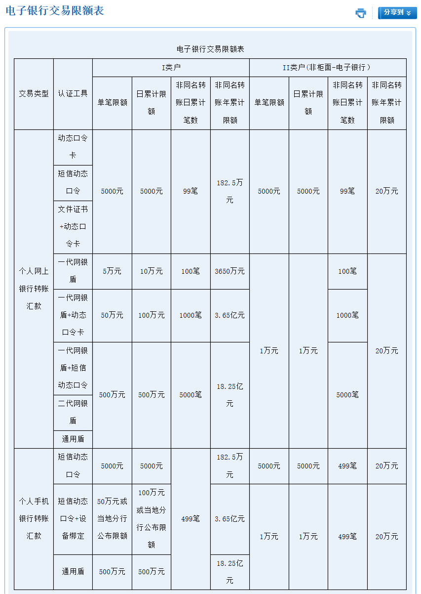 皇冠信用盘开户_银行卡每天被限制交易5000元？银行回应来了皇冠信用盘开户！