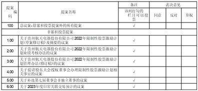 皇冠信用网代理申条件_贵州航天电器股份有限公司 2022年限制性股票激励计划 （草案修订稿摘要）