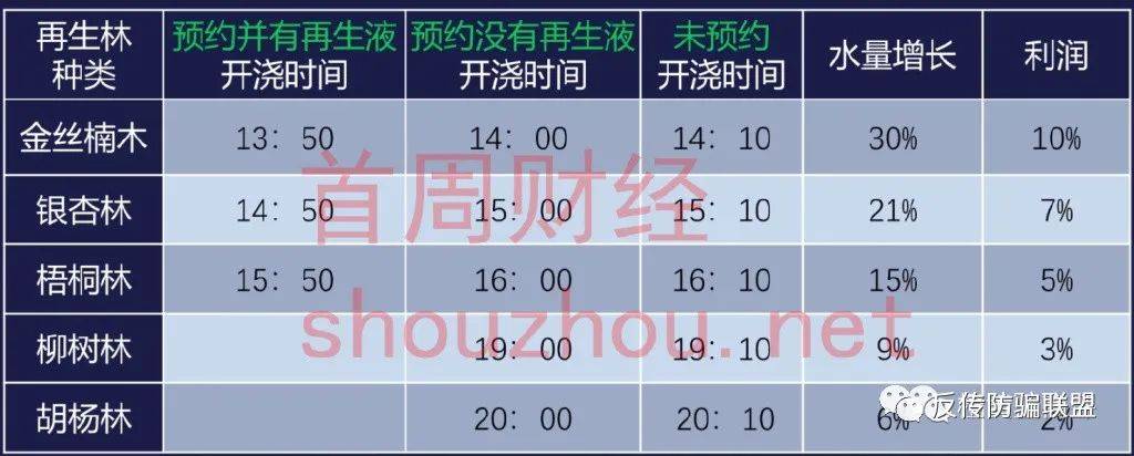 皇冠信用盘占成代理_四川再生宇宙App以购物种植涉嫌非法集资皇冠信用盘占成代理！