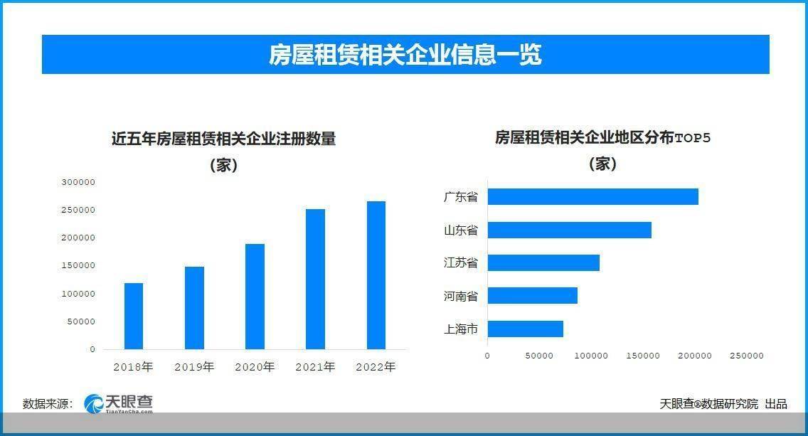 皇冠信用盘出租_春节后租房市场暖流涌动皇冠信用盘出租，天眼查显示全国租房相关企业新增21.24%