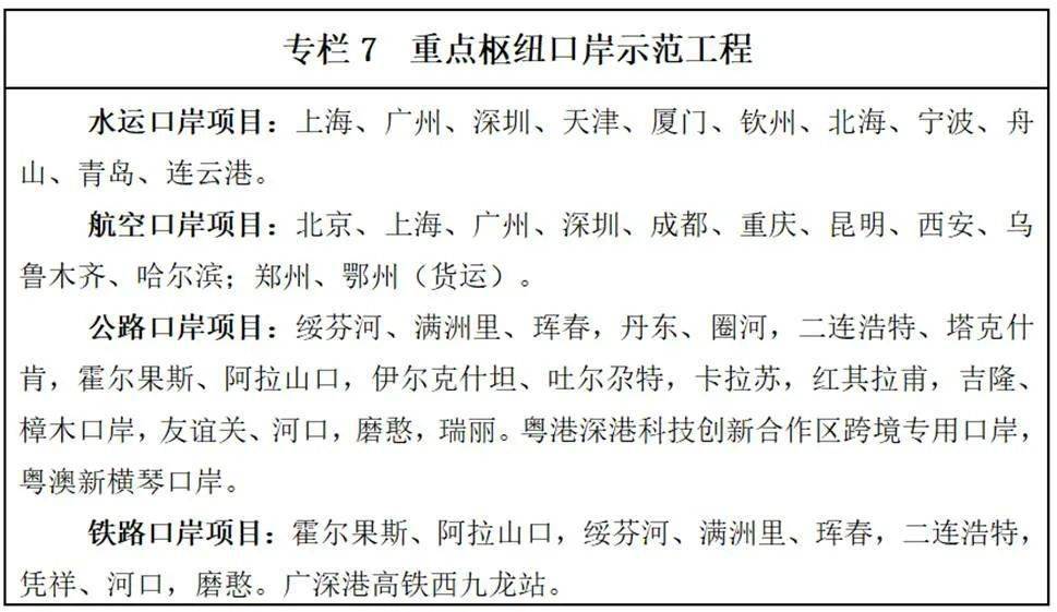 皇冠信用盘登123出租_“十四五”中国物流规划：22部相关规划皇冠信用盘登123出租，7部专项规划，1部综合规划