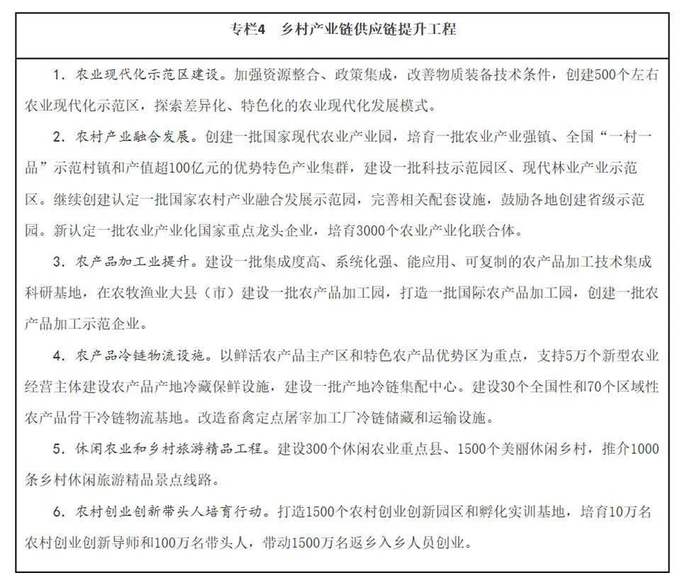 皇冠信用盘登123出租_“十四五”中国物流规划：22部相关规划皇冠信用盘登123出租，7部专项规划，1部综合规划