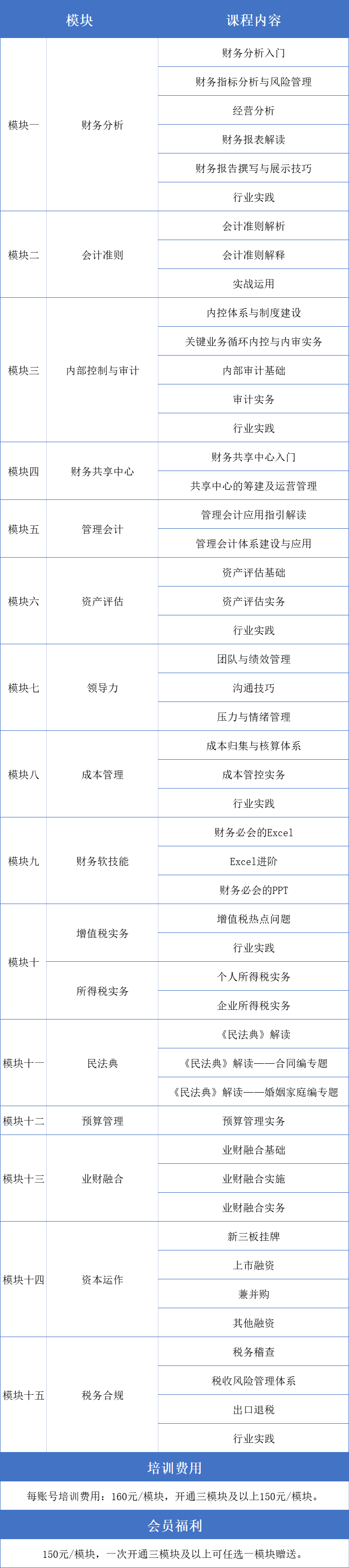 皇冠信用网会员开户_线上课程皇冠信用网会员开户！十五大模块！一年任意听！