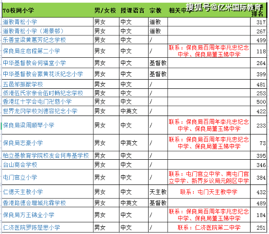 信用网如何申请_香港小学申请-新界区各大校网分值如何信用网如何申请？哪些校网可以增加成功进入龙校圈呢？