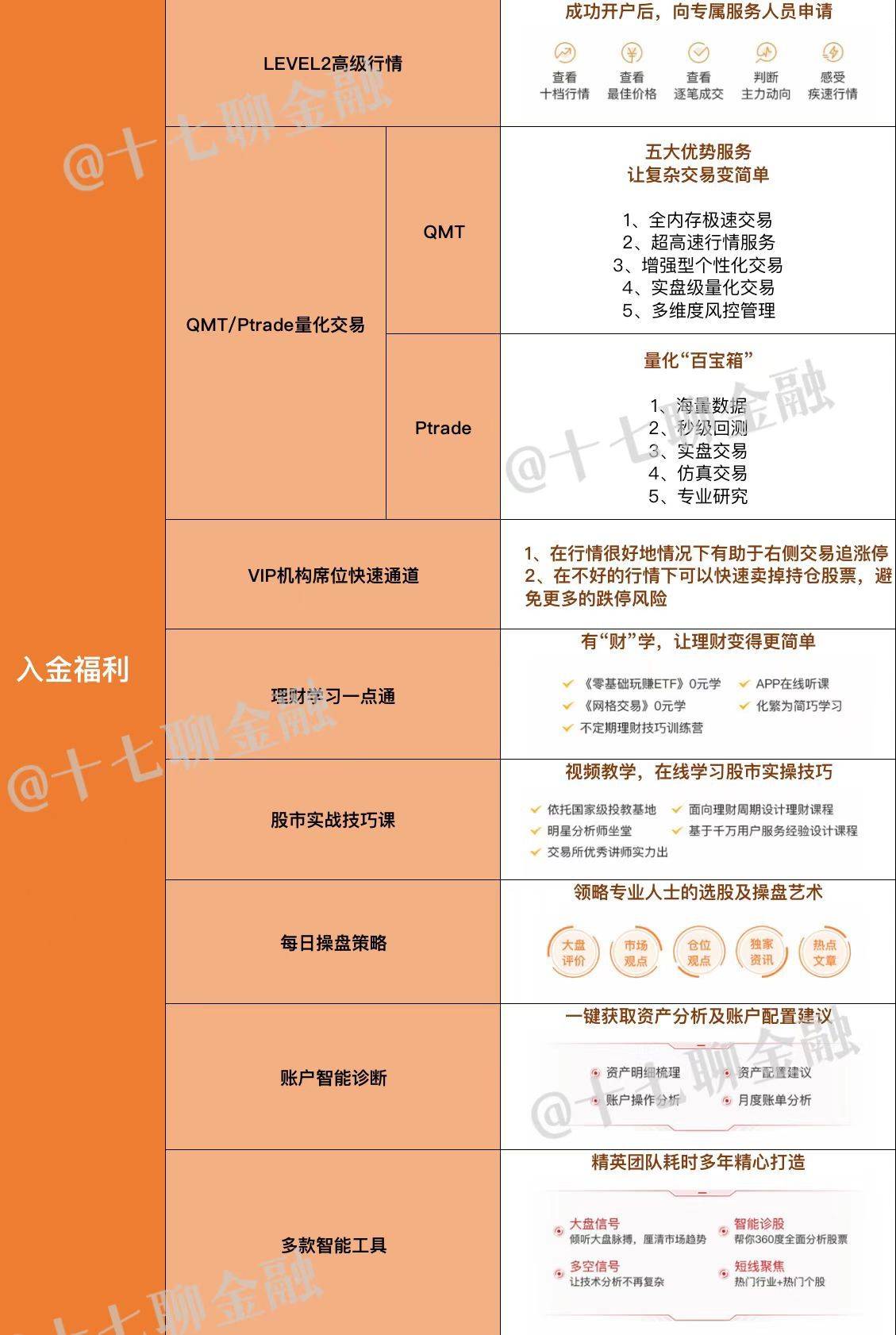 皇冠信用盘开户_不了解这些皇冠信用盘开户，开通两融也没用！保姆级教学！史上最详细融资融券交易手册来啦！