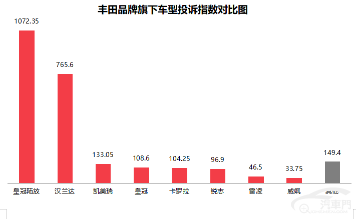 皇冠信用盘最高占成_2023年2月国内汽车质量投诉指数分析报告