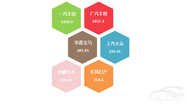 皇冠信用盘最高占成_2023年2月国内汽车质量投诉指数分析报告