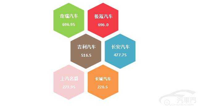 皇冠信用盘最高占成_2023年2月国内汽车质量投诉指数分析报告