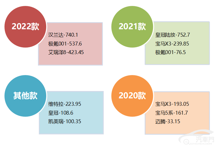 皇冠信用盘最高占成_2023年2月国内汽车质量投诉指数分析报告