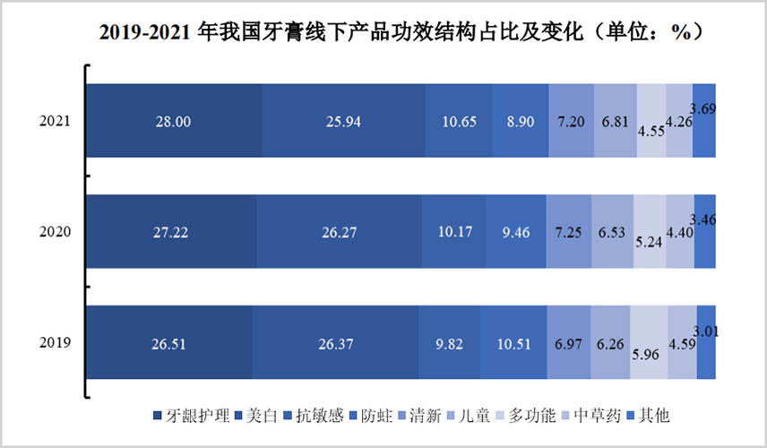 皇冠信用盘登3出租_“冷酸灵”到底灵不灵皇冠信用盘登3出租？