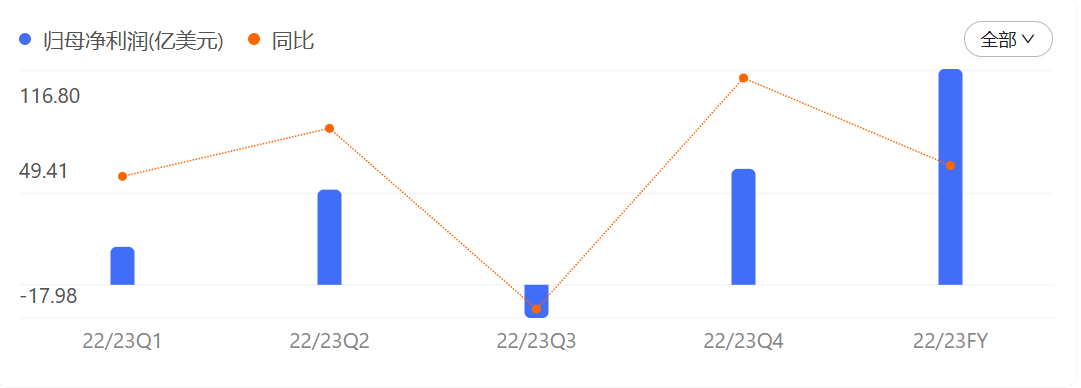 皇冠信用盘会员注册网址_沃尔玛Q4成绩回暖：中国电商净增70%皇冠信用盘会员注册网址，美国市场押注山姆｜看财报