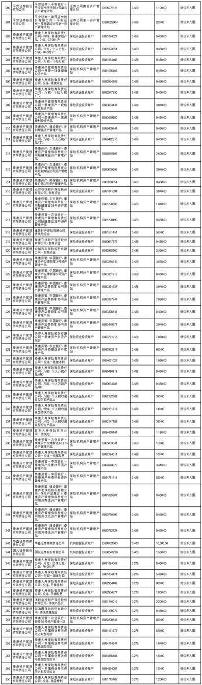 皇冠信用盘会员开户申请_嘉实京东仓储物流封闭式基础设施证券投资基金基金份额发售公告