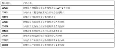 皇冠信用盘登3代理_金鹰基金管理有限公司 部分基金新增广发证券股份有限公司为代销机构 并开通基金转换、基金定投业务及费率优惠的公告