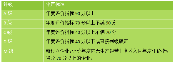 信用盘如何申请_企业纳税信用等级详解信用盘如何申请！附查询方法