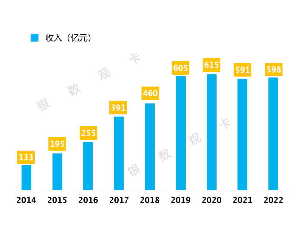 皇冠信用盘会员开户_2022年业绩 | 中信银行信用卡：累计发卡10660.29万张皇冠信用盘会员开户，业务收入回升