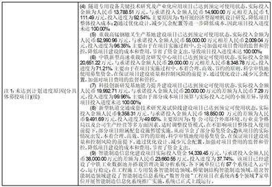 皇冠信用盘代理申条件_中铁高新工业股份有限公司2022度报告摘要