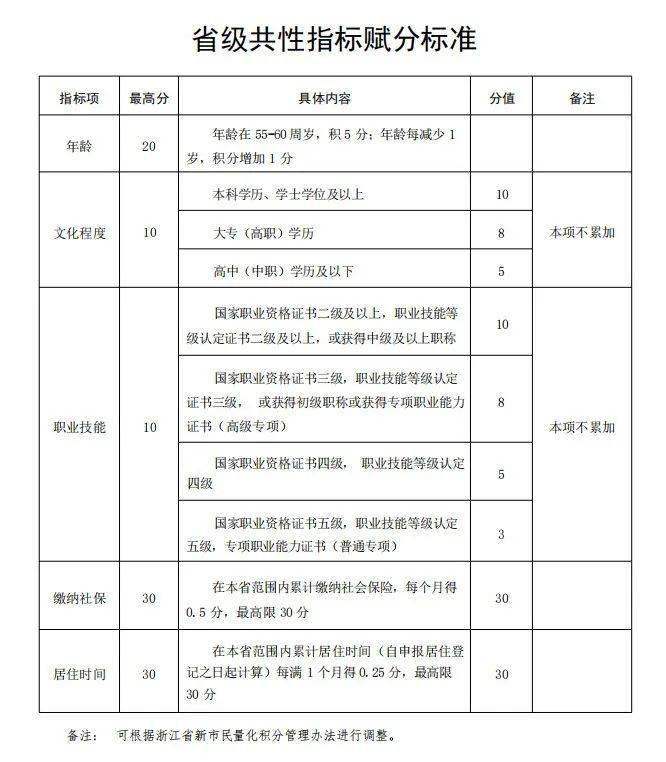 皇冠信用盘代理怎么申请_权威解答皇冠信用盘代理怎么申请！瑞安新市民积分如何加分？怎么用？