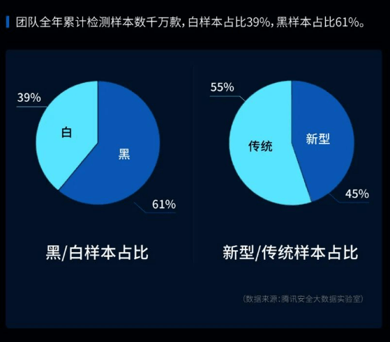 皇冠信用盘APP下载_腾讯发布《Andriod应用网络欺诈安全报告》