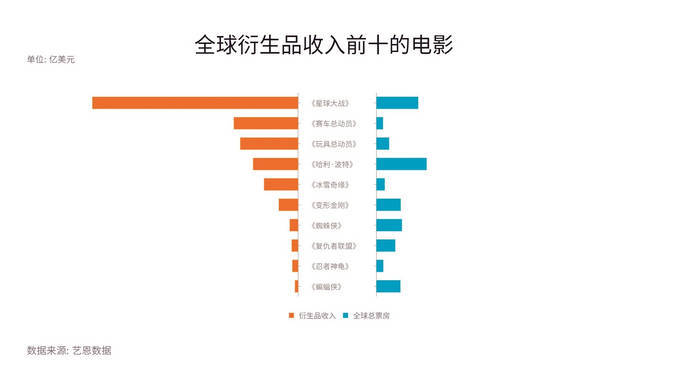 正版皇冠信用盘代理_电影大IP衍生品 如何持续“出圈”