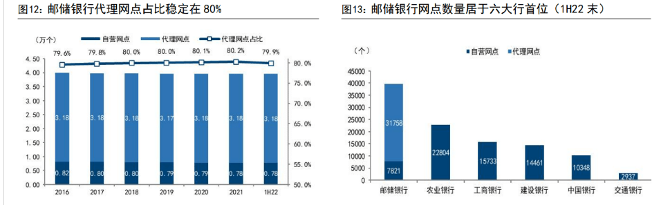 皇冠信用盘占成代理_百年历史皇冠信用盘占成代理，十年转型，邮储银行：中国领先的大型零售银行