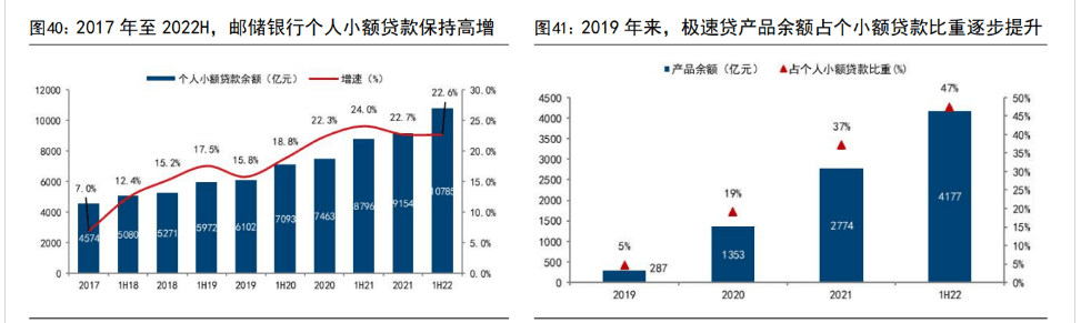 皇冠信用盘占成代理_百年历史皇冠信用盘占成代理，十年转型，邮储银行：中国领先的大型零售银行