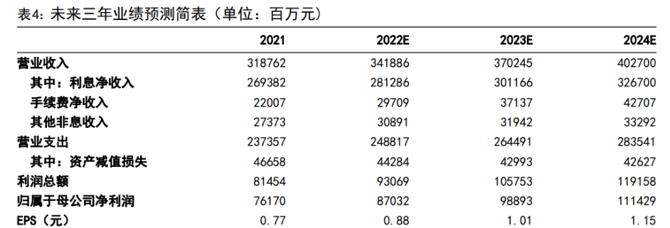 皇冠信用盘占成代理_百年历史皇冠信用盘占成代理，十年转型，邮储银行：中国领先的大型零售银行