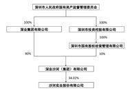 皇冠信用盘登123出租_沙河实业股份有限公司2022年度报告摘要