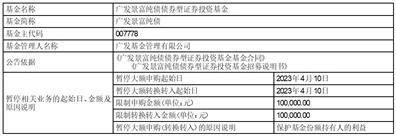 皇冠信用盘代理申条件_广发基金管理有限公司 关于广发中债1-3年农发行债券指数证券投资基金调整机构投资者大额申购（含转换转入、定期定额和不定额投资）业务限额的公告