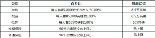 皇冠信用盘开户_FCA牌照为什么这么值钱