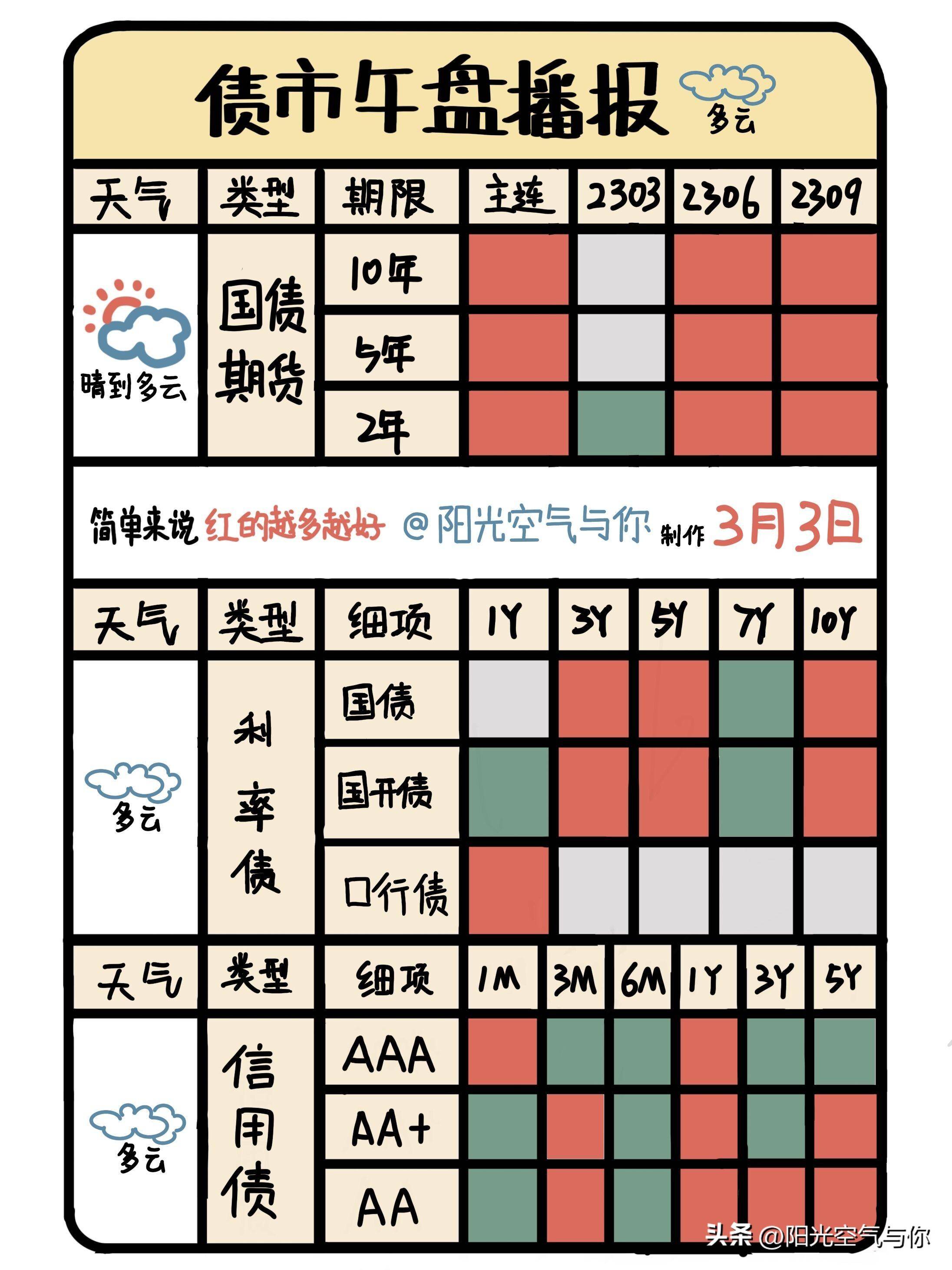 怎么弄皇冠信用盘_债市午盘丨利率债多云怎么弄皇冠信用盘，信用债稍弱！附债市分析