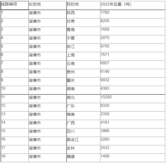 正版皇冠信用盘开户_山东齐都药业有限公司2023年物流专线业务招标公告