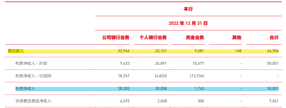 皇冠信用盘占成代理_3万亿北京银行营收仅增100万皇冠信用盘占成代理，信用卡投诉量占总投诉超7成