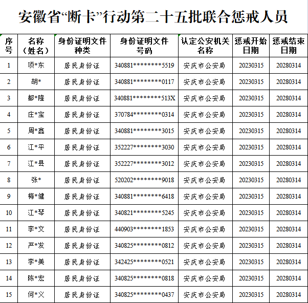 皇冠信用出租代理_安徽这918个人员和单位被惩戒皇冠信用出租代理！