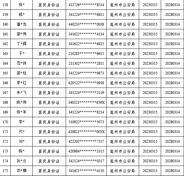 皇冠信用代理出租_惩戒名单皇冠信用代理出租！蒙城的有....