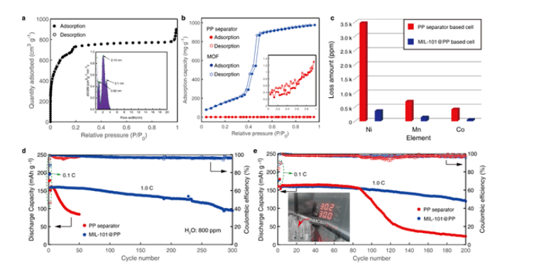 皇冠登一登二登三区别_清华大学：又一MOF材料登《Advanced materials》皇冠登一登二登三区别！