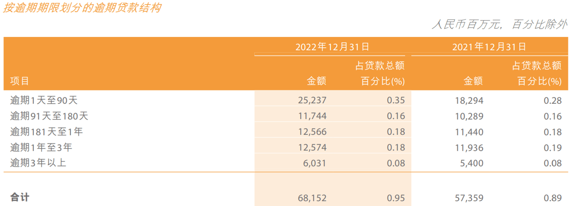 皇冠信用盘代理占成_邮储银行经营效率偏低皇冠信用盘代理占成，中国移动抱高期望值溢价入股 | 年报季