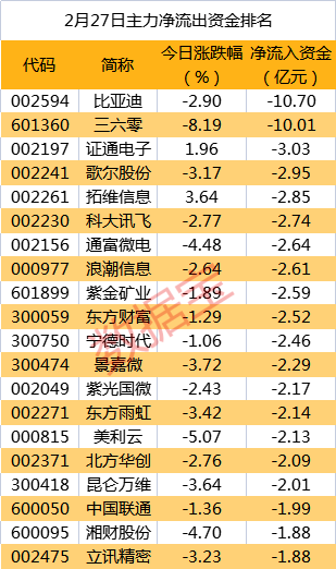 皇冠信用盘代理_重磅新品亮相皇冠信用盘代理，主力资金紧跟抢筹通讯行业龙头！尾盘资金抛售8股均超5000万元