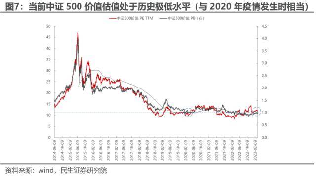 皇冠信用盘最高占成_民生策略：中证500价值皇冠信用盘最高占成，资源与国企的呼应