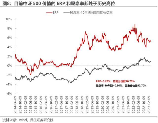 皇冠信用盘最高占成_民生策略：中证500价值皇冠信用盘最高占成，资源与国企的呼应