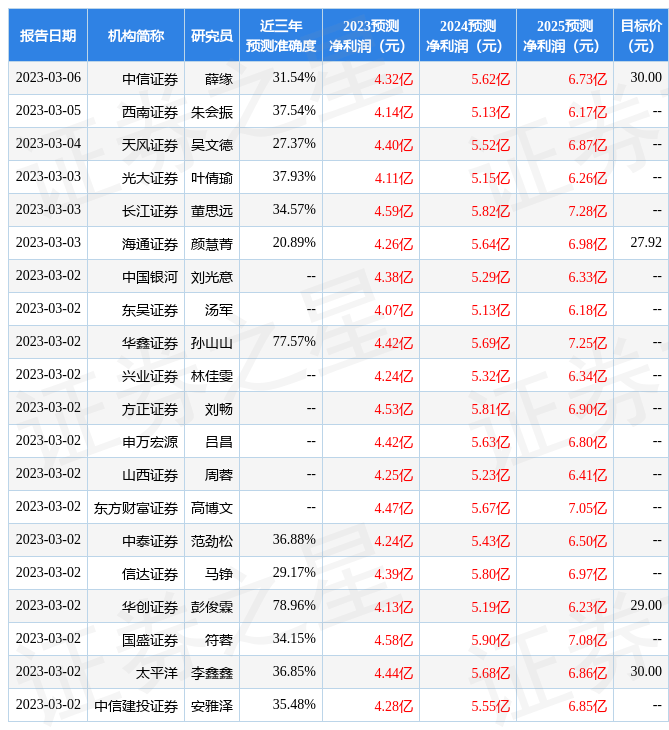 皇冠信用网在线注册_天味食品：3月2日召开业绩说明会皇冠信用网在线注册，价值在线平台注册投资机构、个人参与