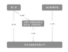 世界杯皇冠信用平台_阳光电源股份有限公司2022年度报告摘要