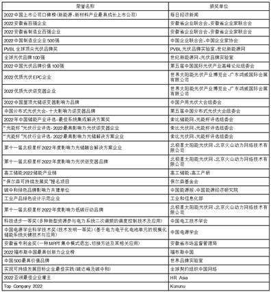 世界杯皇冠信用平台_阳光电源股份有限公司2022年度报告摘要