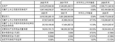 皇冠信用盘代理_远程电缆股份有限公司2022年度报告摘要