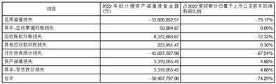 皇冠信用盘代理_远程电缆股份有限公司2022年度报告摘要