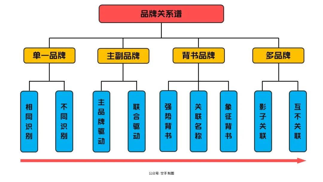 皇冠体育_品牌组合战略：企业如何规划并实施多品牌皇冠体育？