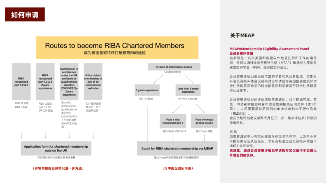 皇冠会员如何申请_RIBA英国皇家特许注册建筑师 RIBA Chartered architect application