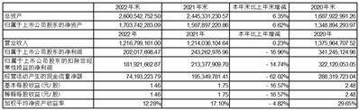 正版皇冠信用盘_珠海博杰电子股份有限公司2022年度报告摘要