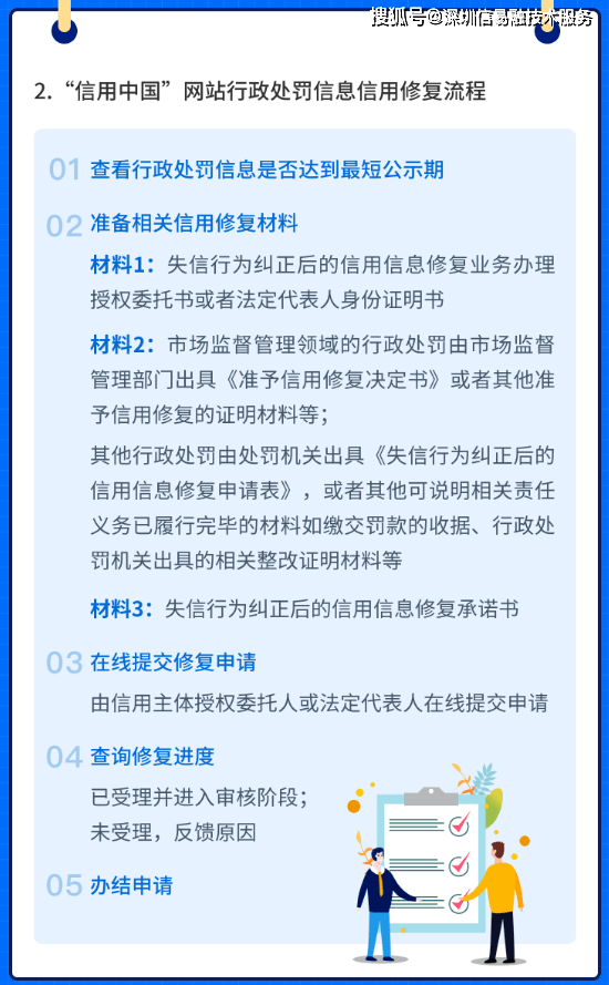 皇冠信用盘如何申请_新规即将施行皇冠信用盘如何申请，详解如何申请信用修复！