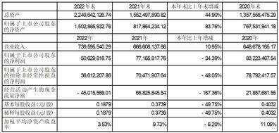 皇冠信用盘登2代理_福建省招标股份有限公司2022年度报告摘要