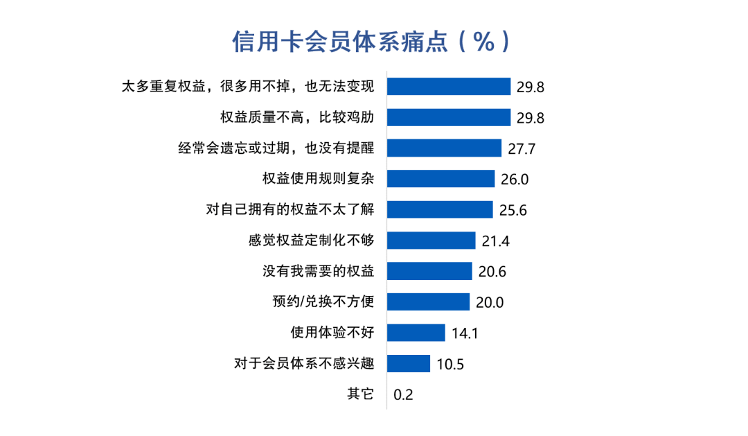 皇冠信用盘最高占成_信用卡客户价值挖掘：大额消费实时分期促动提升收入转化皇冠信用盘最高占成，44%客户偏好大额立减优惠